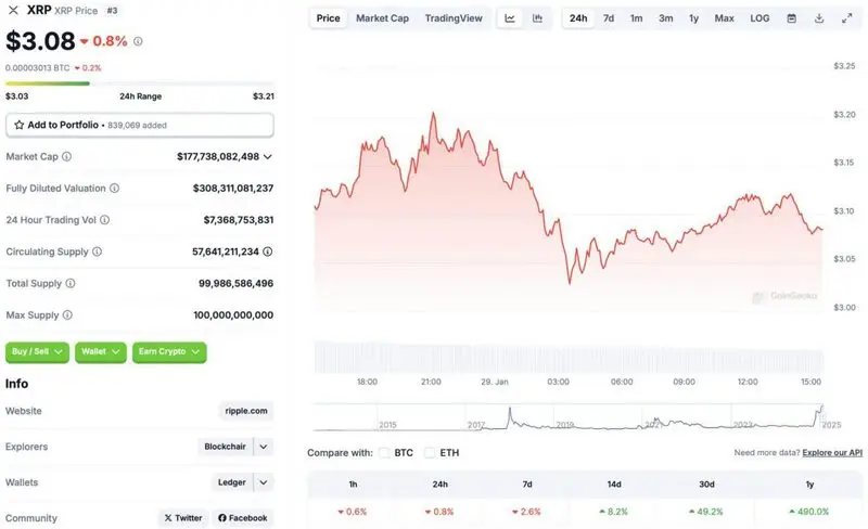 XRP price chart